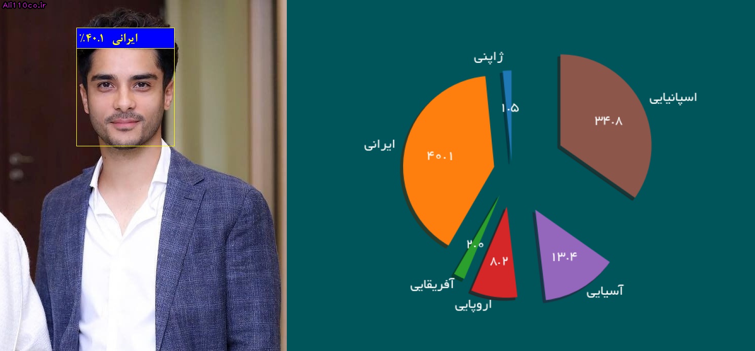 پروژه تشخیص ملیت به زبان فارسی با یادگیری عمیق