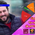 پروژه تشخیص ملیت به زبان فارسی با یادگیری عمیق